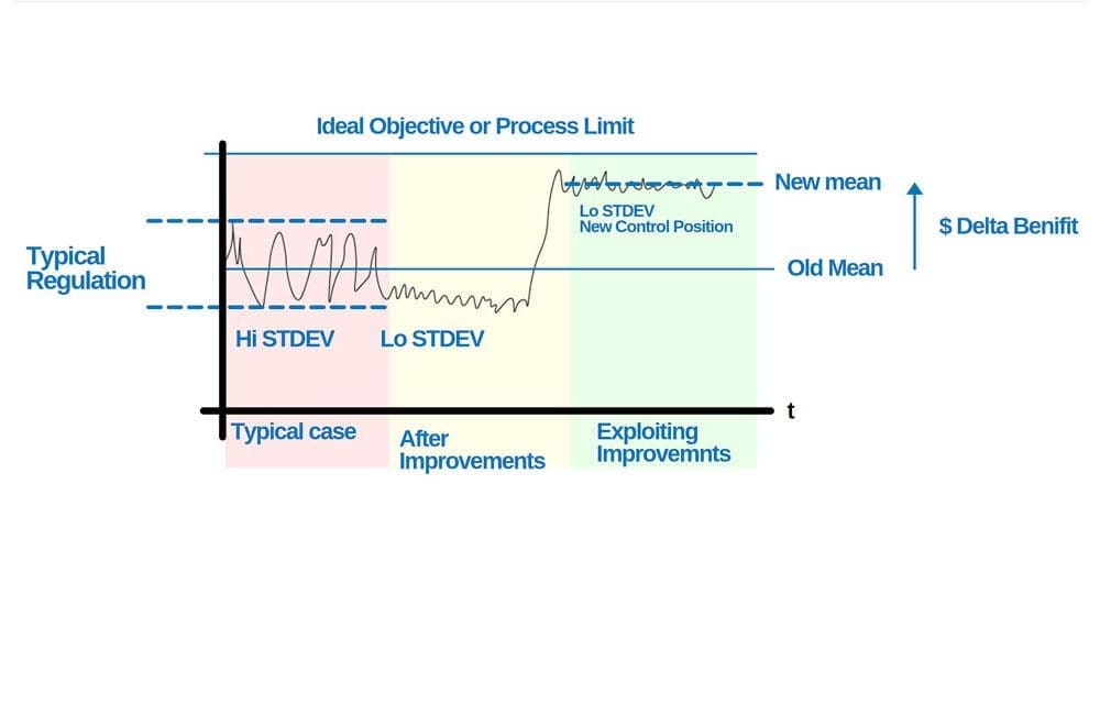 Optimise Your Plant’s Production and Efficiency