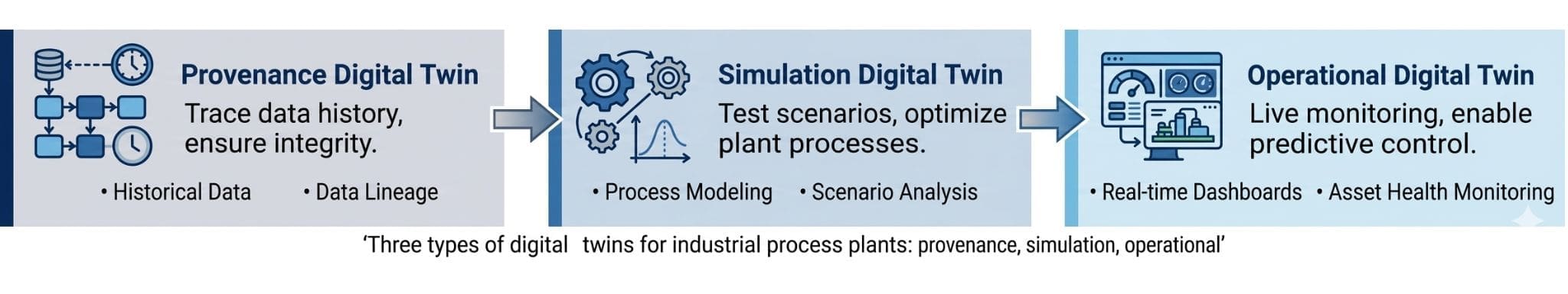 digital plant