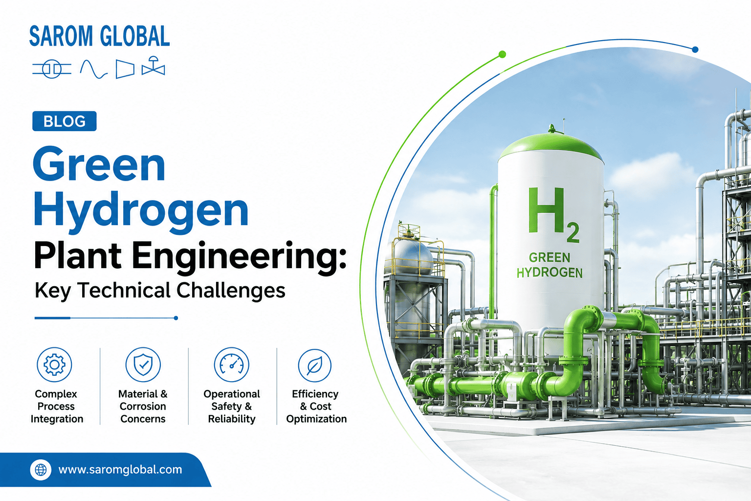 Green hydrogen plant engineering infographic showing an industrial hydrogen production facility with key technical challenges including process integration, corrosion, safety, reliability, and cost optimisation.